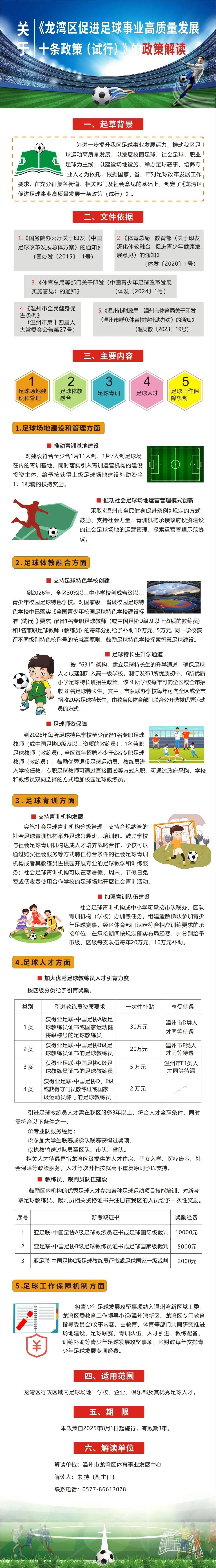 关于青训创新项目在边远地区落地,有效推动基层足球发展的信息 关于青训创新项目在边远地区落地,有效推动基层足球发展的信息